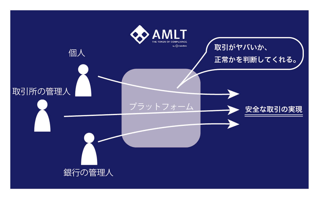 AMLT-01